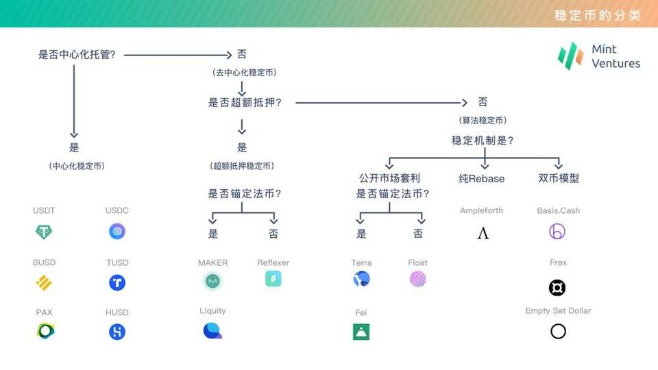 全面解析稳定币协议 Terra 崛起之路：业务模式、生态现状及发展潜力