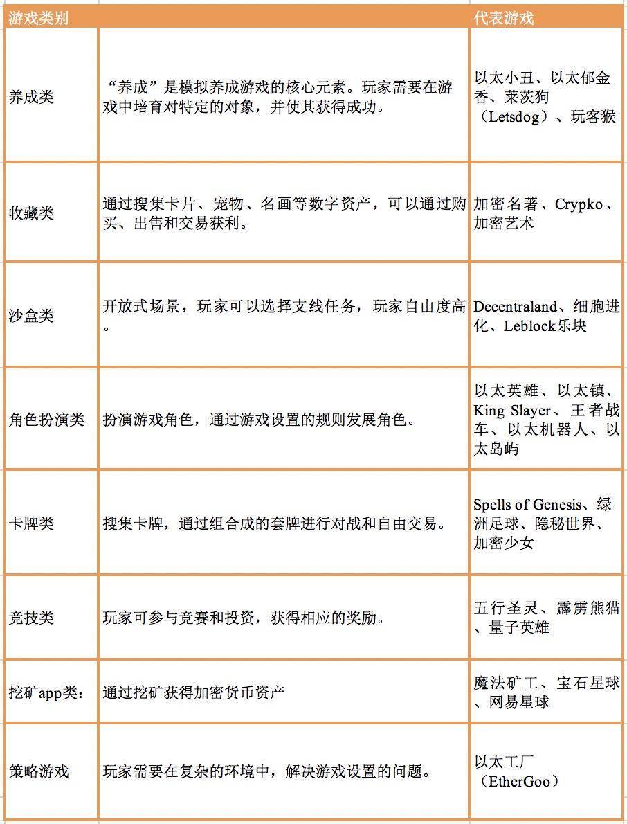 后 EIP-1559 时代，以太坊 MEV 会是什么样？