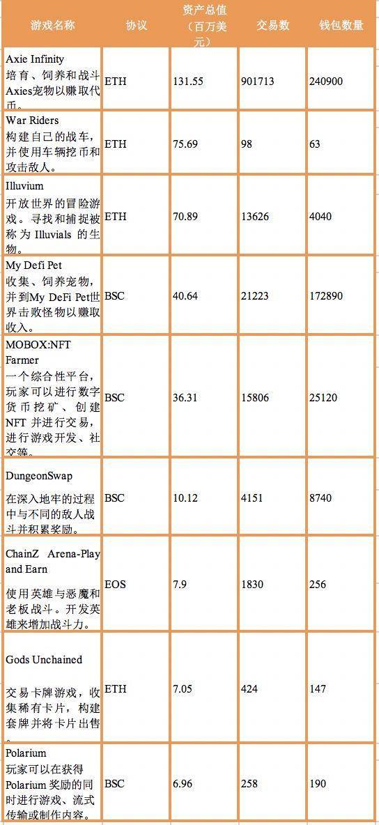 解析 GameFi 时代链游发展格局：不要只争朝夕，要寄望百年