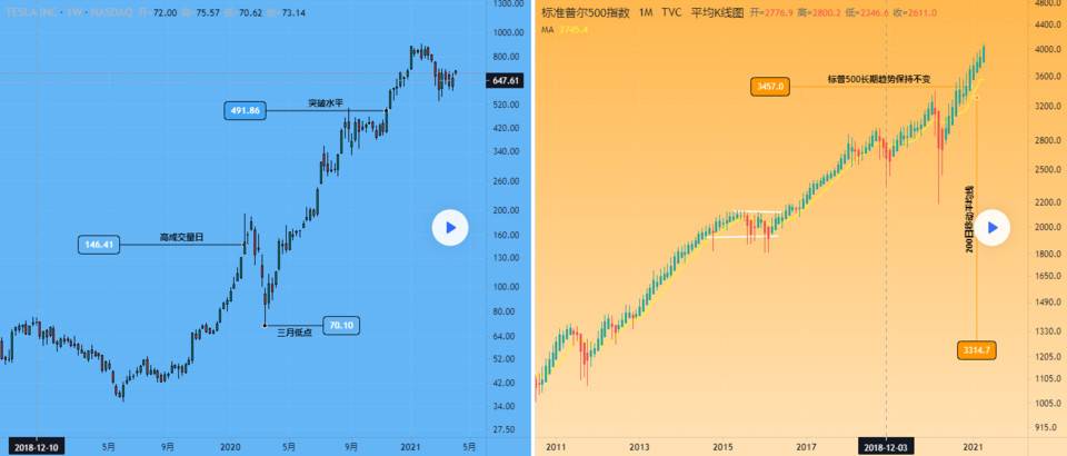 认识我们的新绘图工具：价格注释