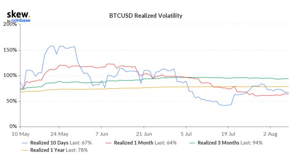 skew_btcusd_realized_volatility (1).png