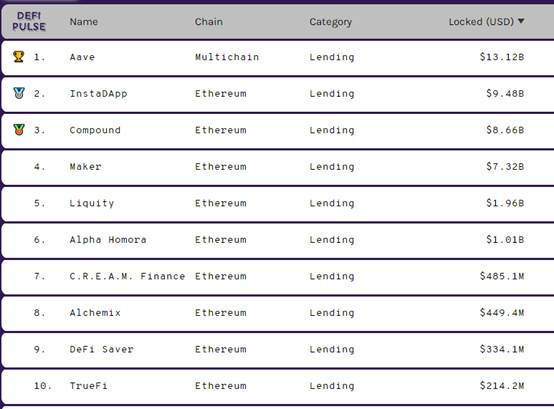 HashKey 郝凯：解析 Aave Pro 潜在影响及 DeFi 趋势