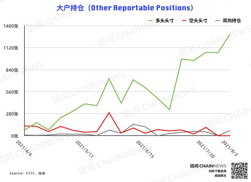  | CFTC COT 加密货币持仓周报