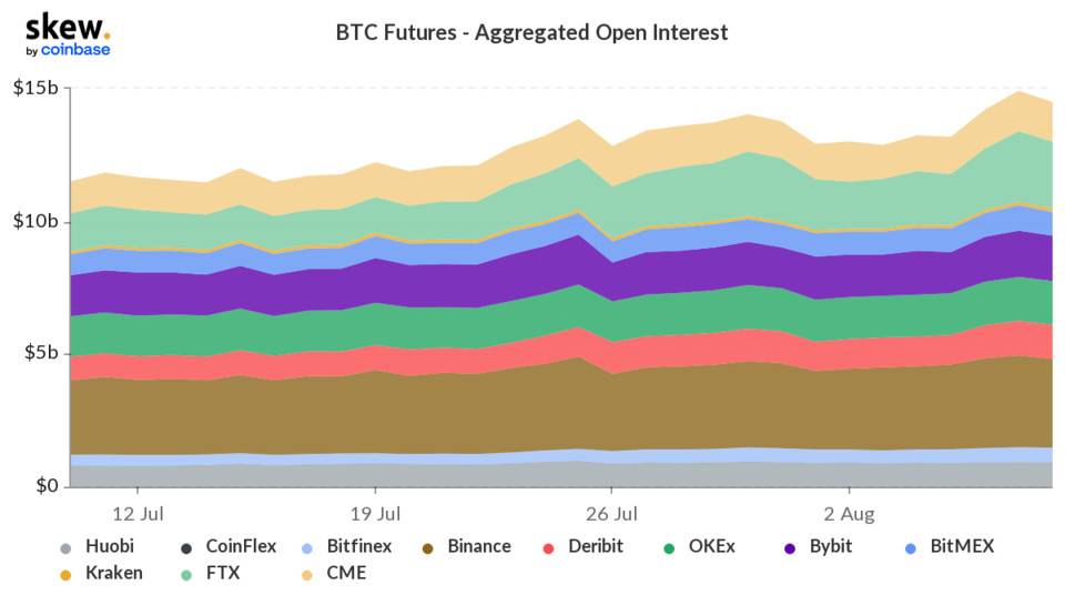 skew_btc_futures__aggregated_open_interest (1).png