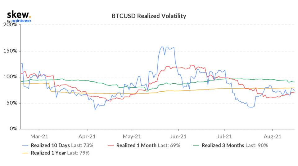 skew_btcusd_realized_volatility (1).png