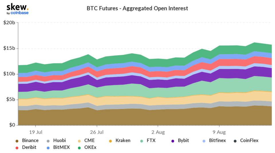 skew_btc_futures__aggregated_open_interest (1).png