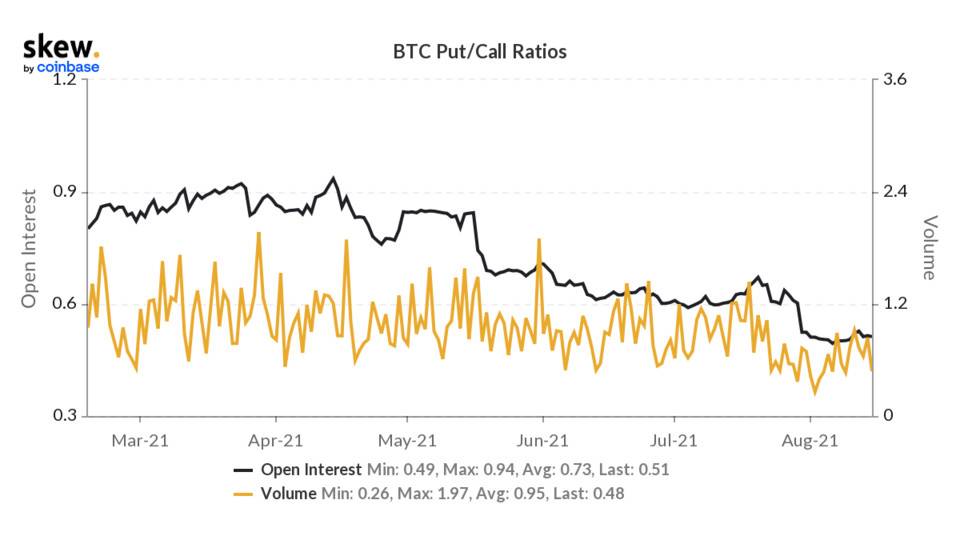 skew_btc_putcall_ratios (1).png