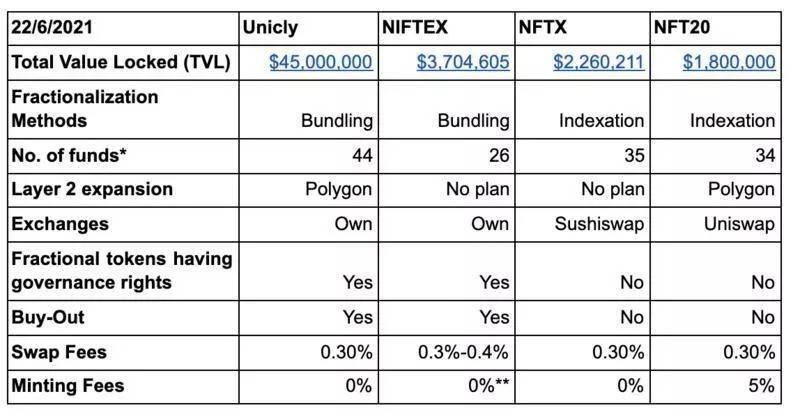 全景式解析 NFT 发展阶段、产业现状与未来前景