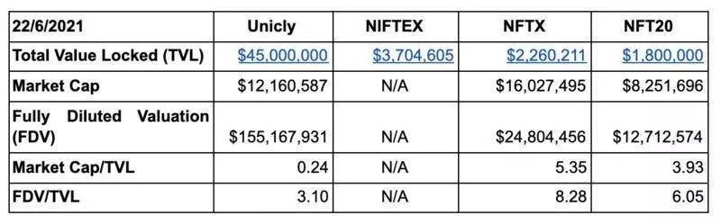 全景式解析 NFT 发展阶段、产业现状与未来前景