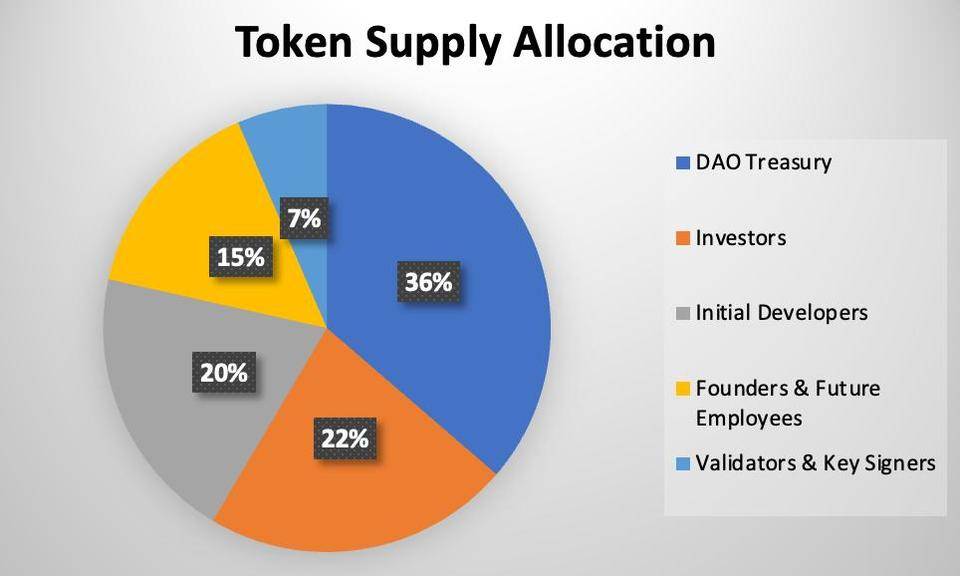 热点 | 去中心化的 Stake 价值如何？——深度解析 Lido Finance