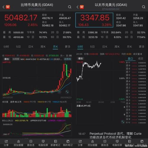 比特币突破5万美元！显卡跟涨上千元，仍难购买…
