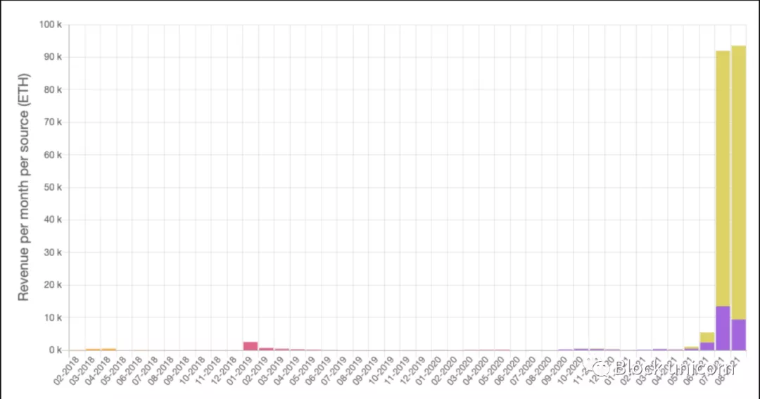 Axie Infinity 是否可持续？从经济模型和市场供需角度分析