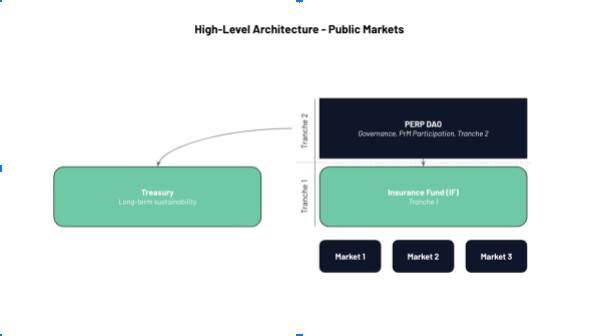 Blockstream 完成 2.1 亿美元融资，DeFi 热度延续 | 投融资周报