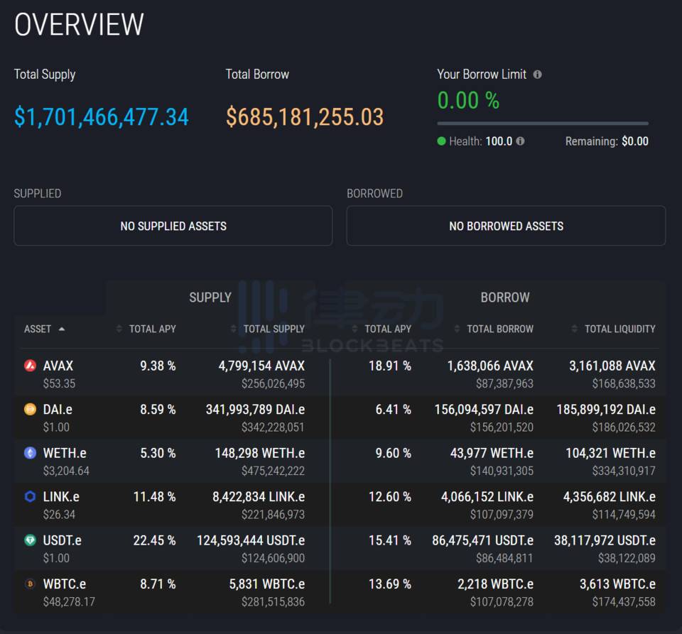 Avalanche DeFi 增长迅猛，哪些挖矿项目值得关注？