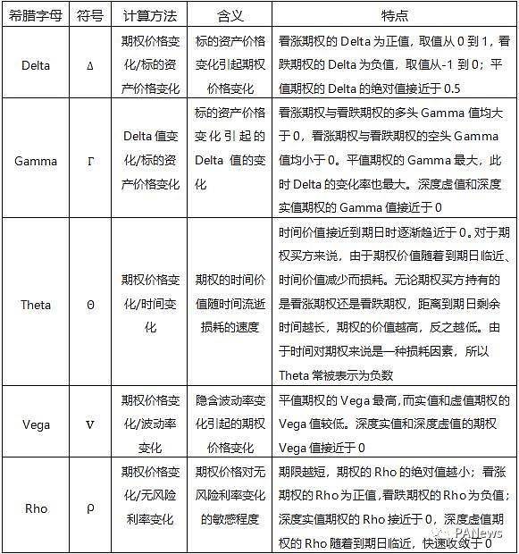 简述合成资产 Synthetix 生态项目：dHedge 与 Lyra 等