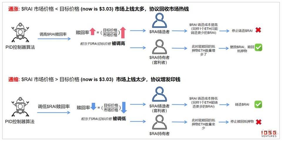 NFT 碎片化引社区热议 ：是大势所趋还是流动性透支？