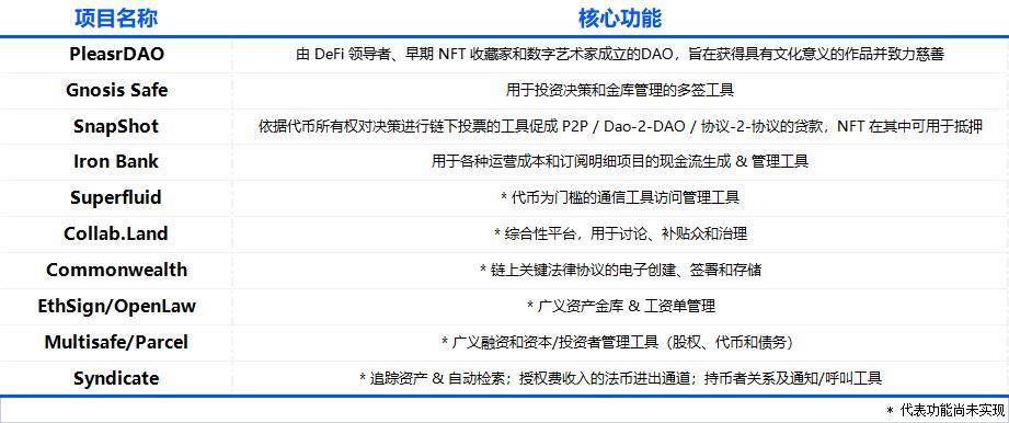 Folius Ventures:身处从 1 到 N 前夜,展望 Web3 未来