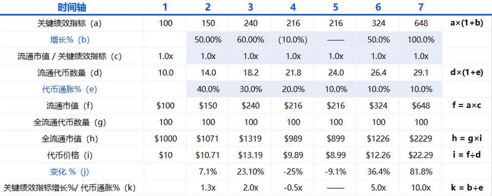 Folius Ventures:身处从 1 到 N 前夜,展望 Web3 未来