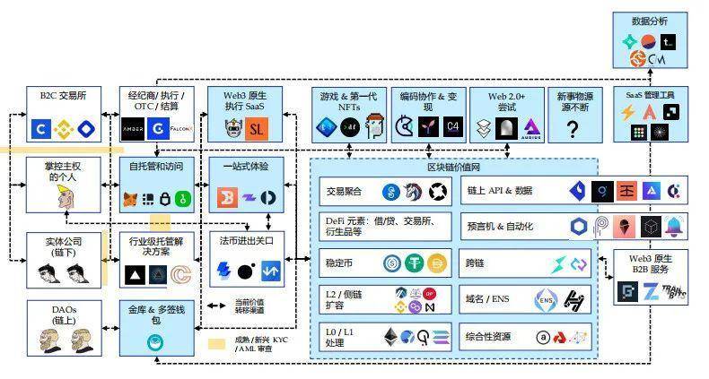 Folius Ventures:身处从 1 到 N 前夜,展望 Web3 未来