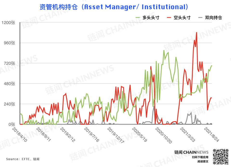 | CFTC COT 加密货币持仓周报