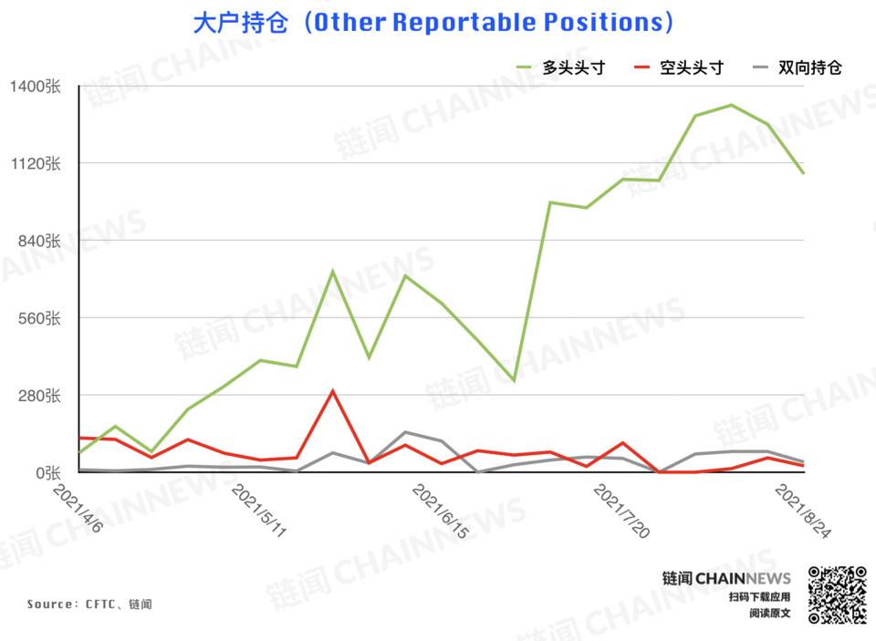 | CFTC COT 加密货币持仓周报