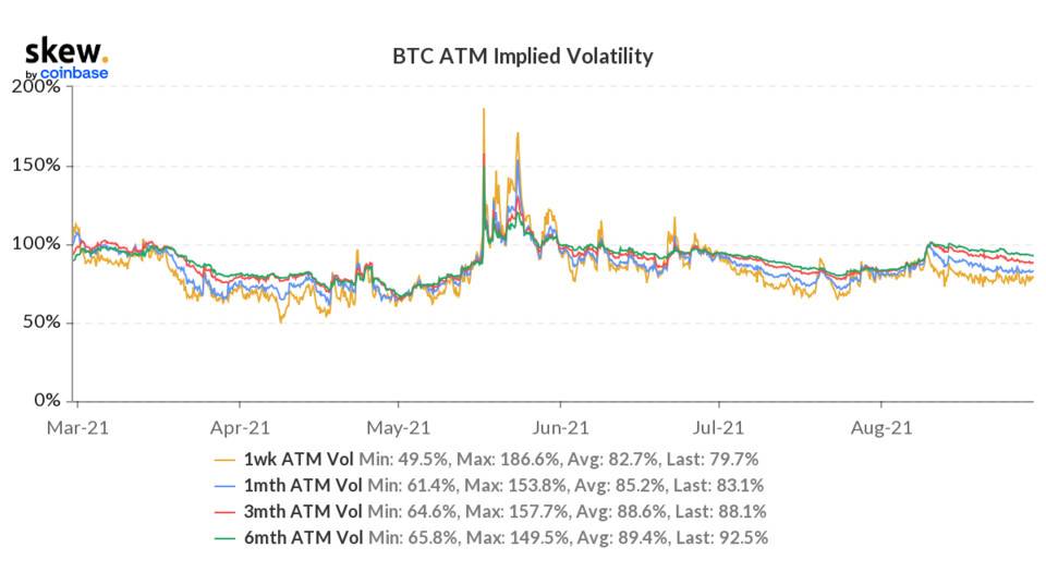 skew_btc_atm_implied_volatility (1).png