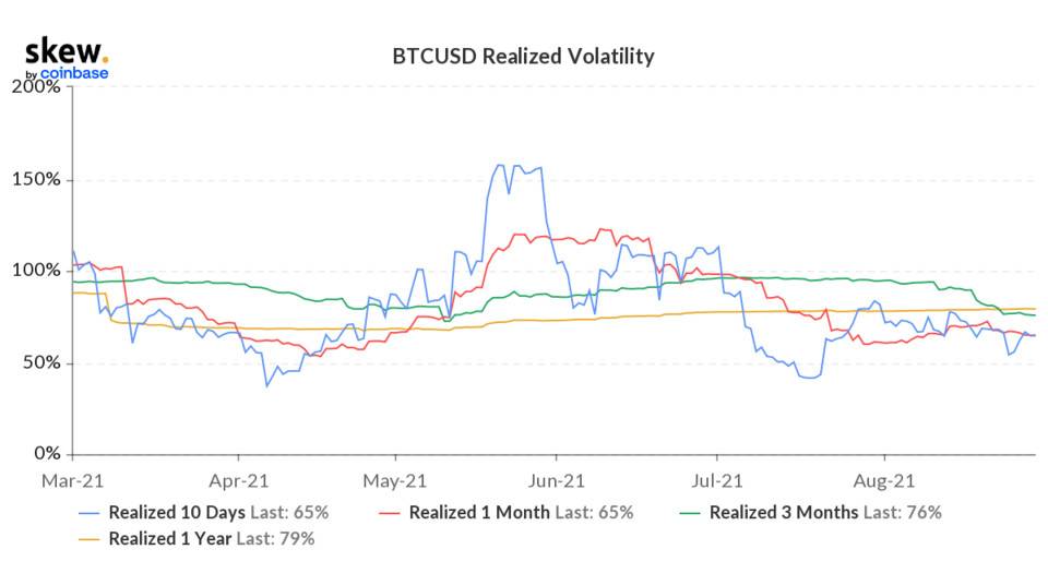 skew_btcusd_realized_volatility (1).png