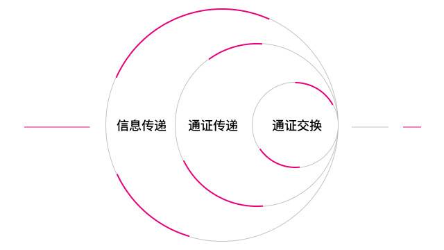 PeckShield 回溯八月安全事件：攻击方式不断翻新，DeFi 领域事态升级