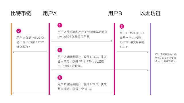 从 ENS 创始人与 Polygon 争议事件思考加密项目营销