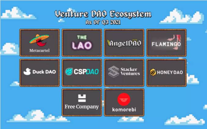 一文概览 VentureDAO 运作方式与生态现状