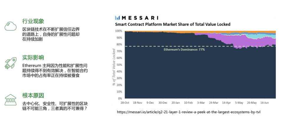 Heco 技术负责人：公链架构优化的「新四化建设」