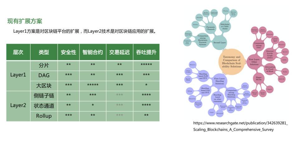 HashKey 郝凯：简析 EtherRock 市场表现与发展前景