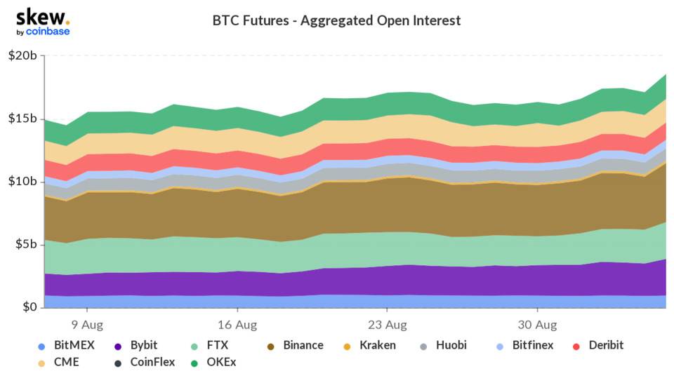 skew_btc_futures__aggregated_open_interest (1).png