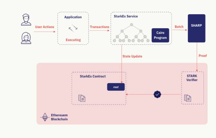 头等仓：深度解析 DeFi 衍生品龙头 dYdX 产品机制、发展现状与经济模型