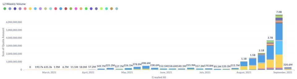 头等仓：深度解析 DeFi 衍生品龙头 dYdX 产品机制、发展现状与经济模型