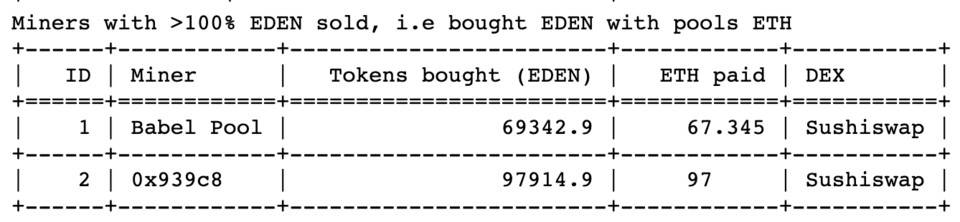 Eden Network 的价值发现之路：它将如何影响 MEV 赛道格局？