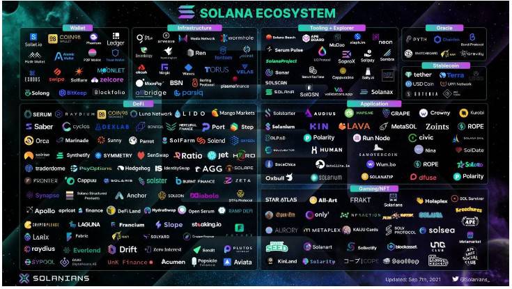 Pantera 合伙人：在新一波公链热潮中重新认识 Solana