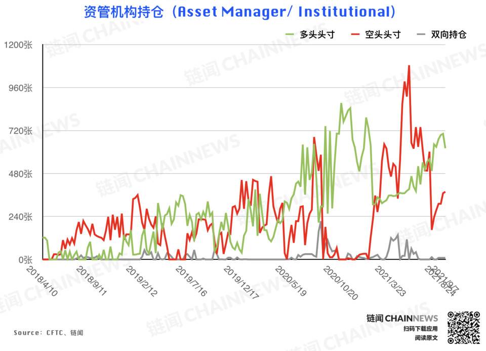 从 8 张图表和 10 个观点中观察 DAO 组织的现状与未来  | 链捕手