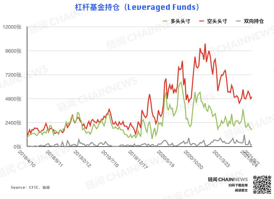 从 8 张图表和 10 个观点中观察 DAO 组织的现状与未来  | 链捕手