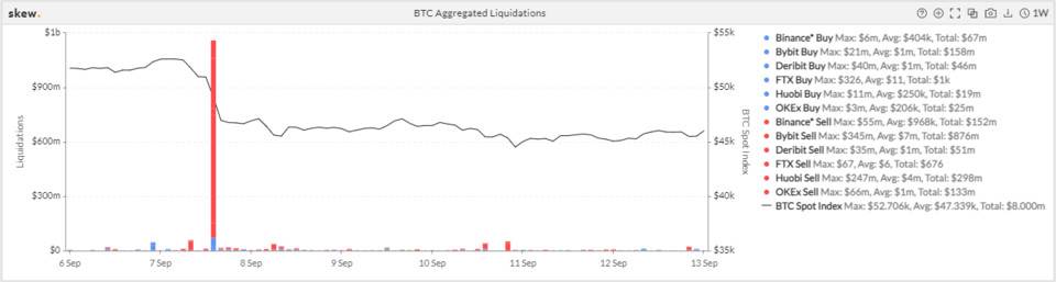 简析 Stacks 生态项目 ALEX：原生 BTC 借贷+固定利率的想象空间有多大？