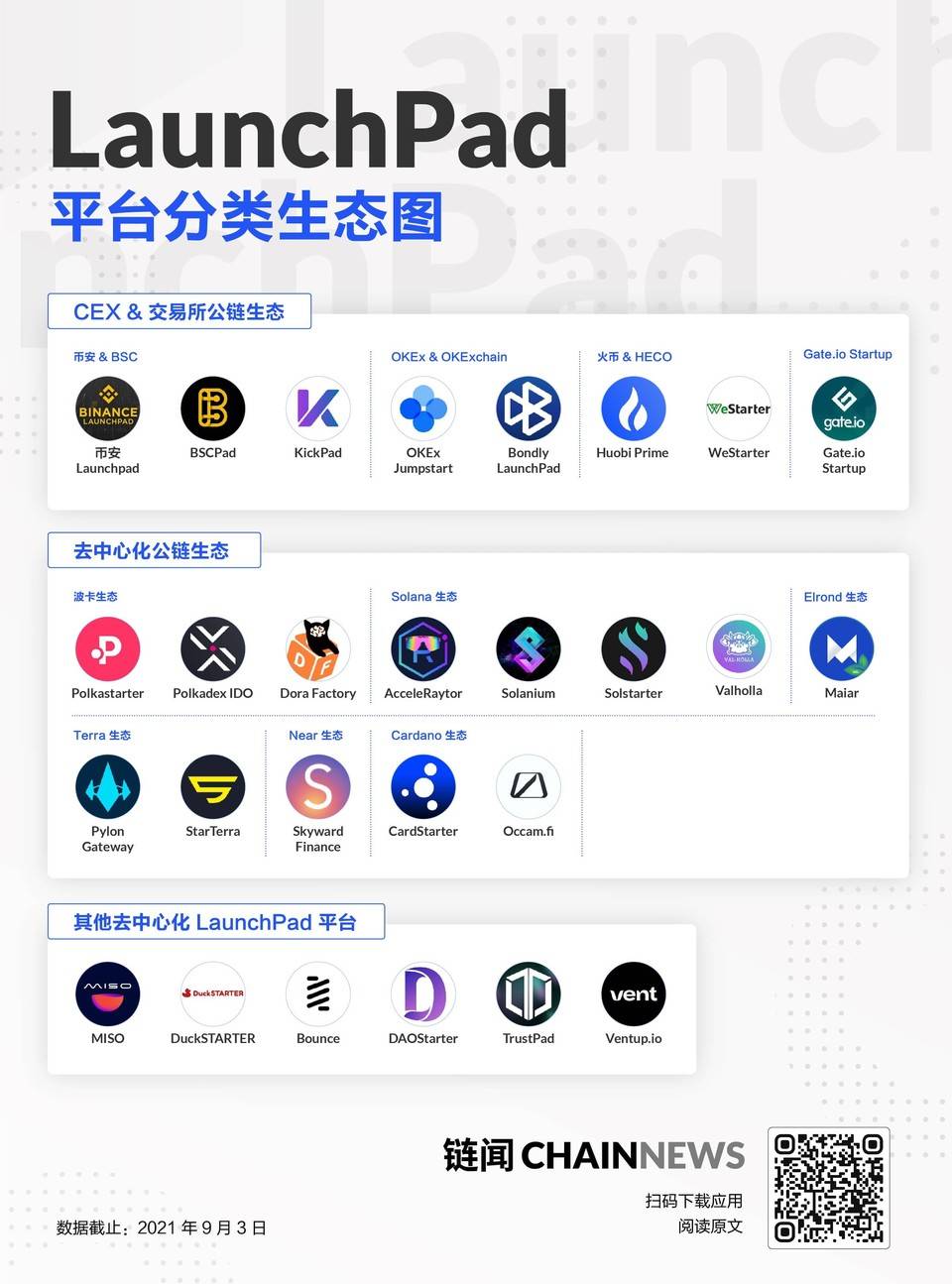 LaunchPad 一文速览：连接「项目方」和「投资人」，成为加密生态愈发重要的「关键少数」