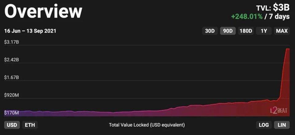 一览 Cardano 生态发展概况：能否打赢这场翻身仗？