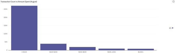 NFT 未来属于跨链：OpenSea 在 Polygon 链上的五个交易亮点