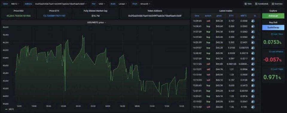 DeFi 资产保护指南｜Arbitrum 上线热度只增不减，土矿趁火打劫