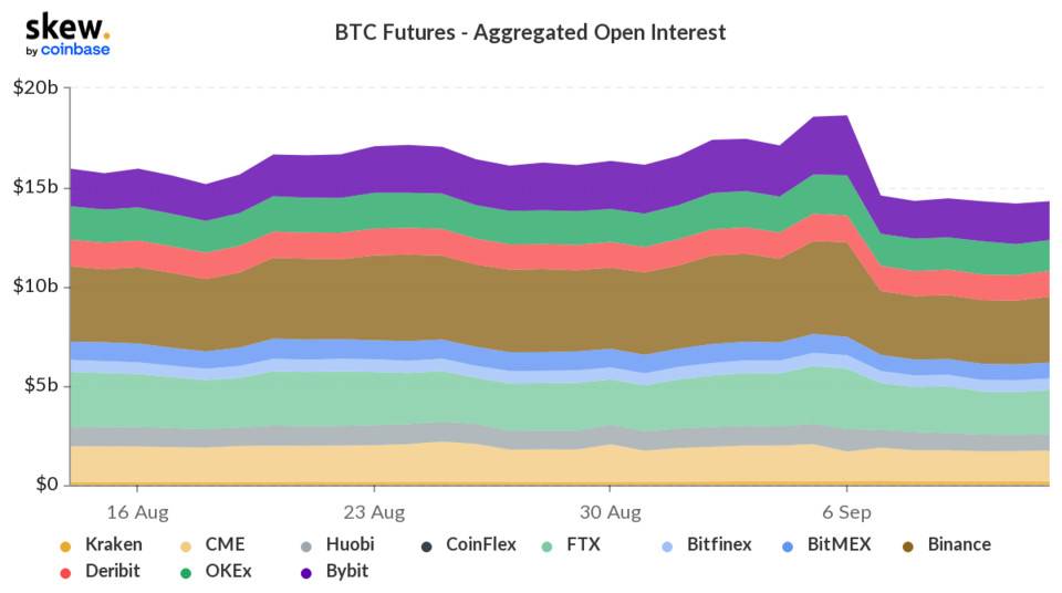 skew_btc_futures__aggregated_open_interest (1).png