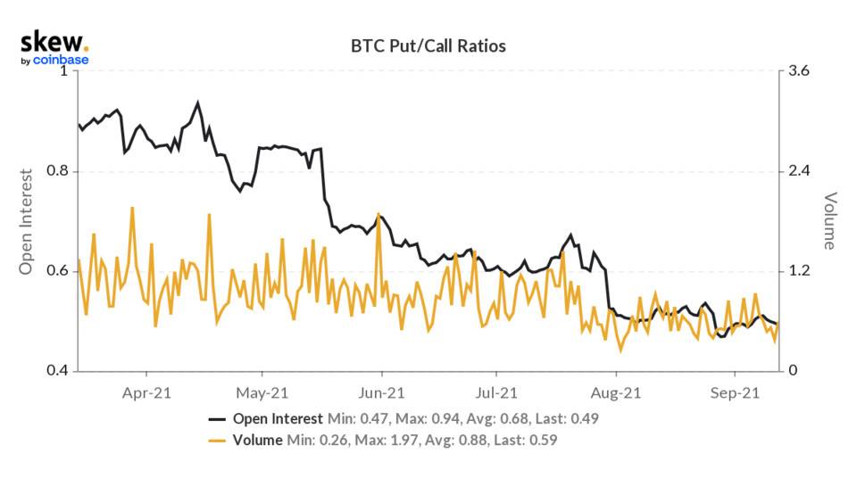 skew_btc_putcall_ratios (1).png