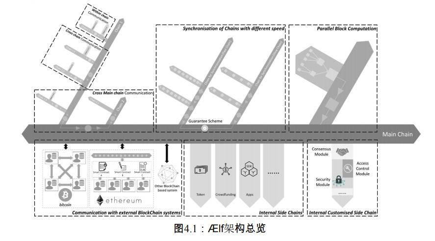 异构跨链公链 aelf 主网换币启动:迈出多链生态建设第一步