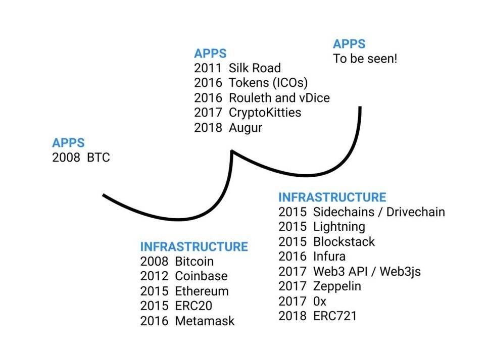 深度 | 揭秘 Web3.0：探索 Web 技术的过去与未来