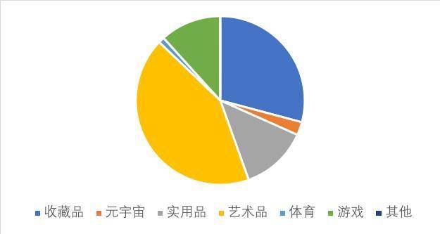 从文本、源代码到疫苗护照，万物皆可 NFT 时代有何机遇与挑战？