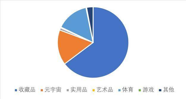 从文本、源代码到疫苗护照，万物皆可 NFT 时代有何机遇与挑战？